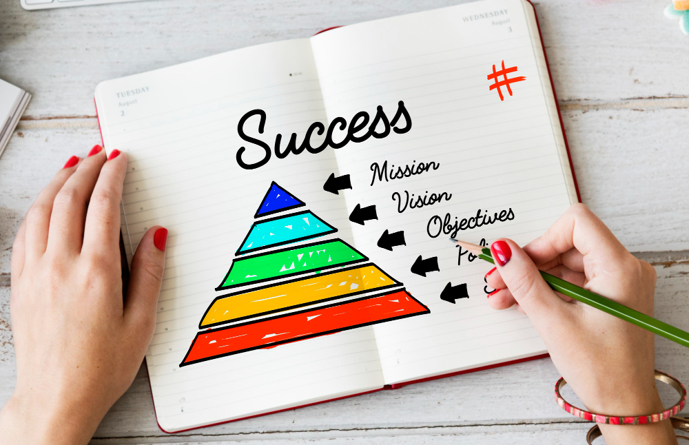 Vuoi Risultati Concreti? Scopri il Metodo di Coaching Personalizzato INCIMA